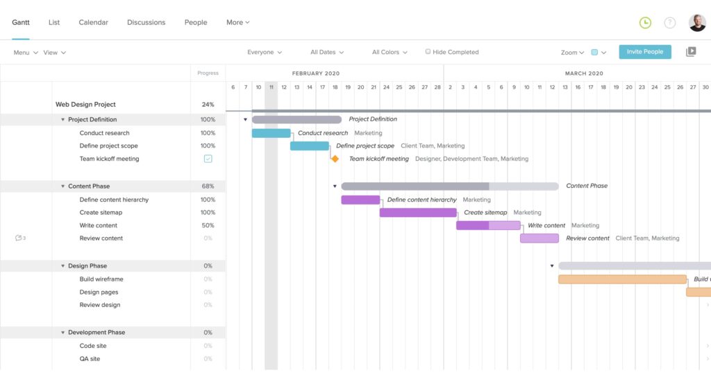 Web Design Project Gantt Project Timeline