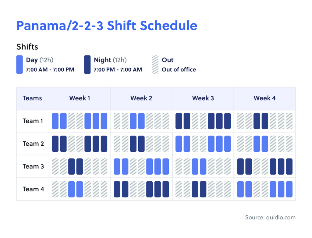 Panama / 2-2-3 Shift Schedule Example