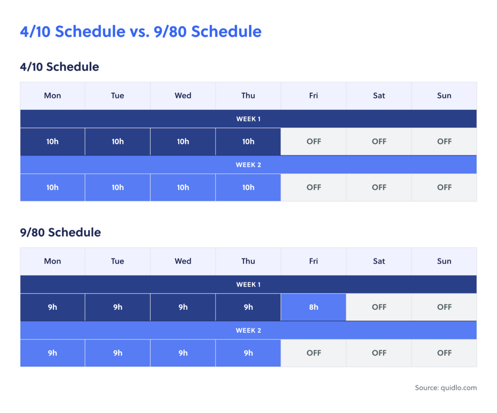4/10 Schedule vs 9/80 Schedule Comparison Diagram