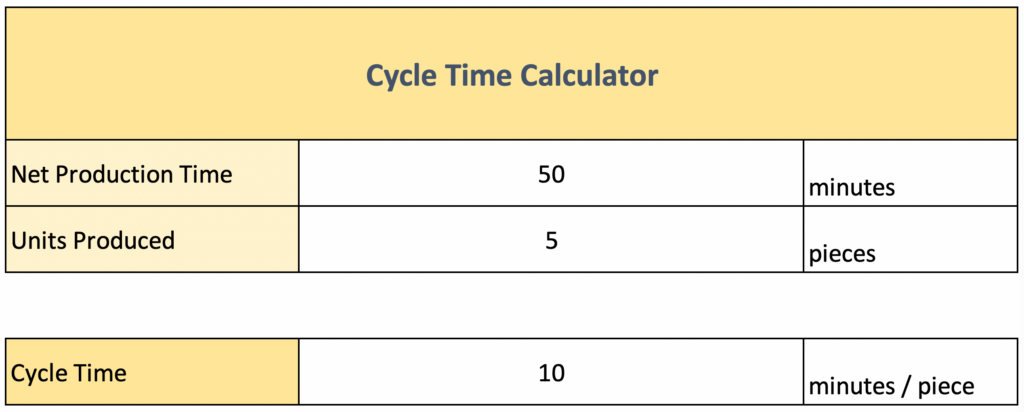 Cycle Time Calculator Example