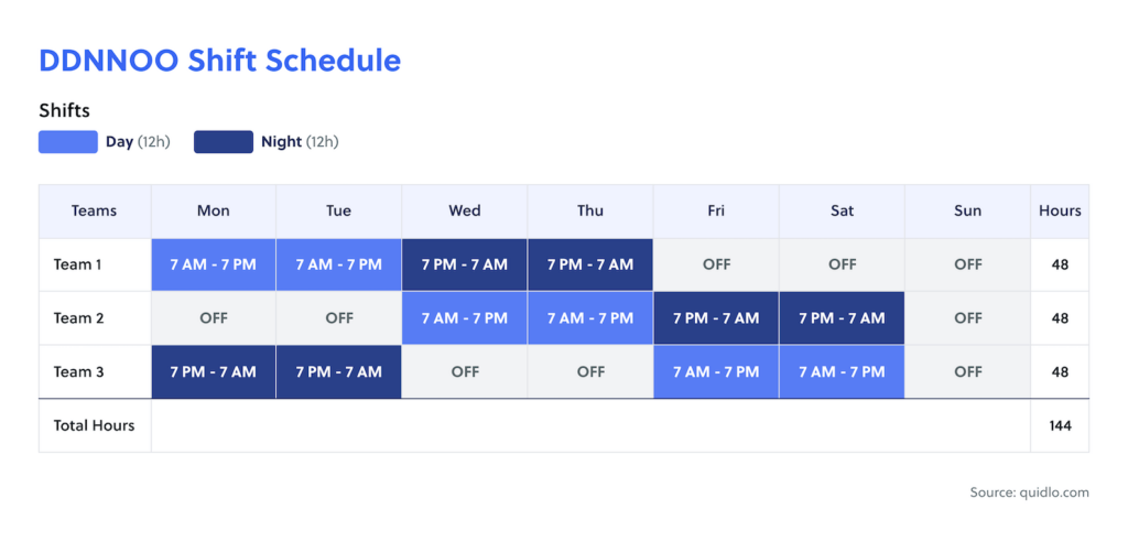 What is a 2-2-3 work schedule and how to implement it? - Time