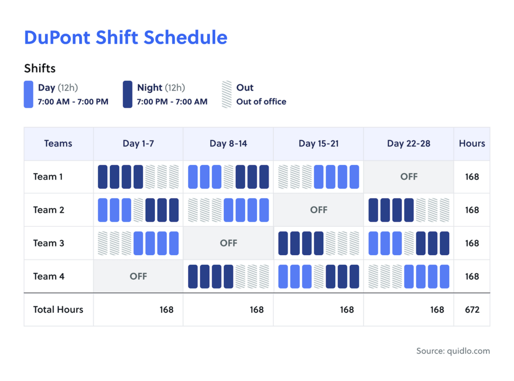 DuPont Shift Schedule Example