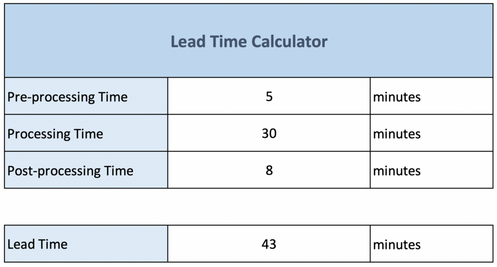 Lead Time Calculator Example