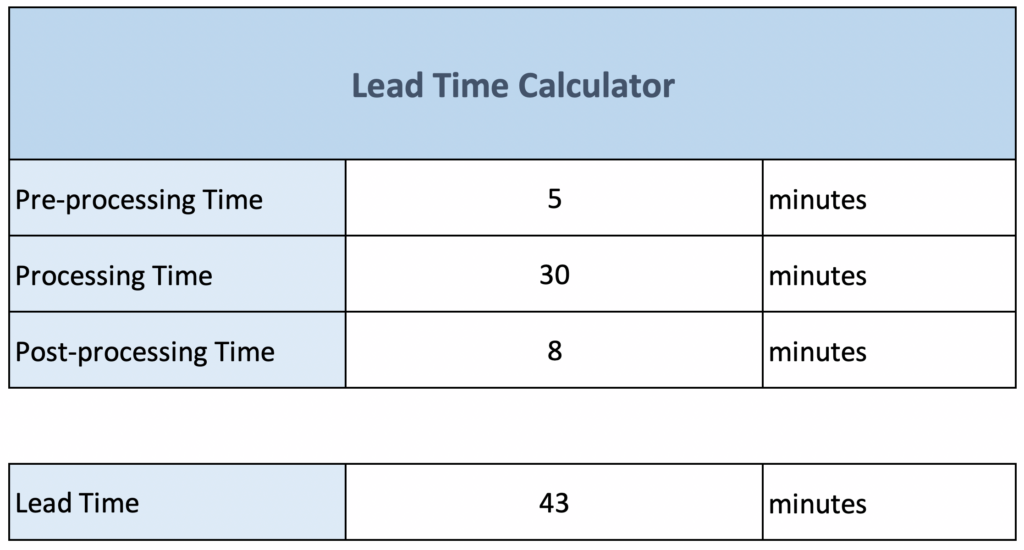 How is Idle time Calculated?