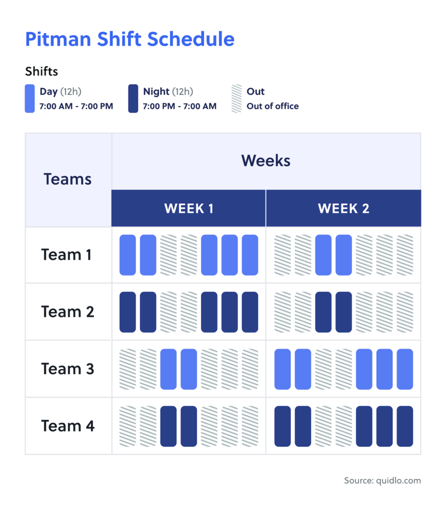 Pitman Shift Schedule Example