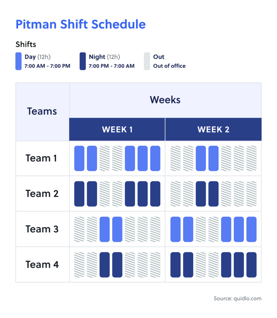 Panama_Shift_Schedule_Image_Pitman_Shift_Scheduling_Quidlo.jpg Pitman Shift Schedule