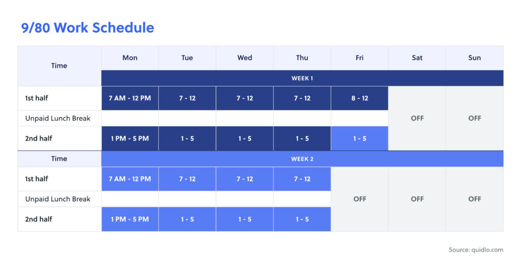 Sample 9/80 Work Schedule - Variant 2