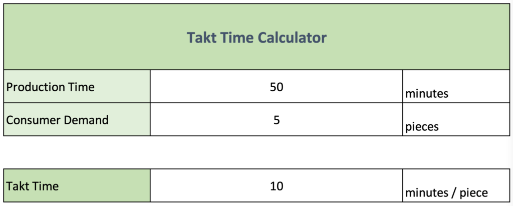 Takt Time Calculator Example