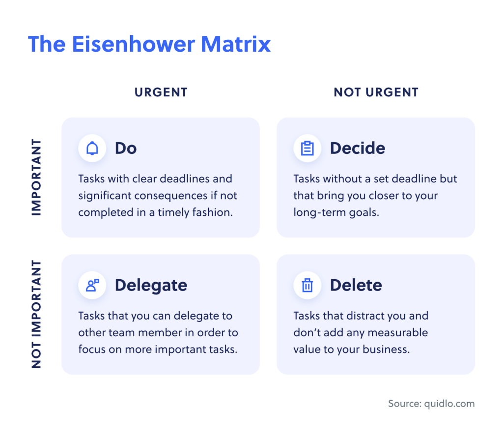 The Eisenhower Time Management Matrix