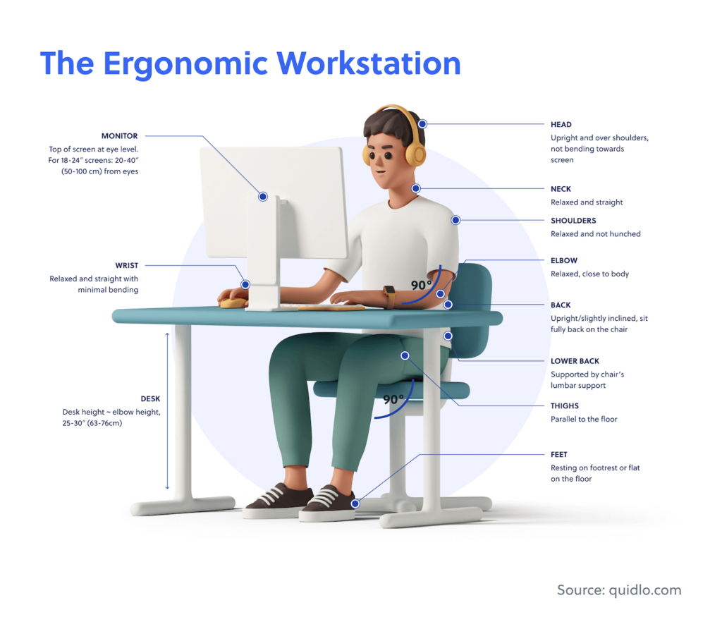 How to Set Up Your Desk Ergonomically to Avoid Injury While Working or  Gaming (2022)