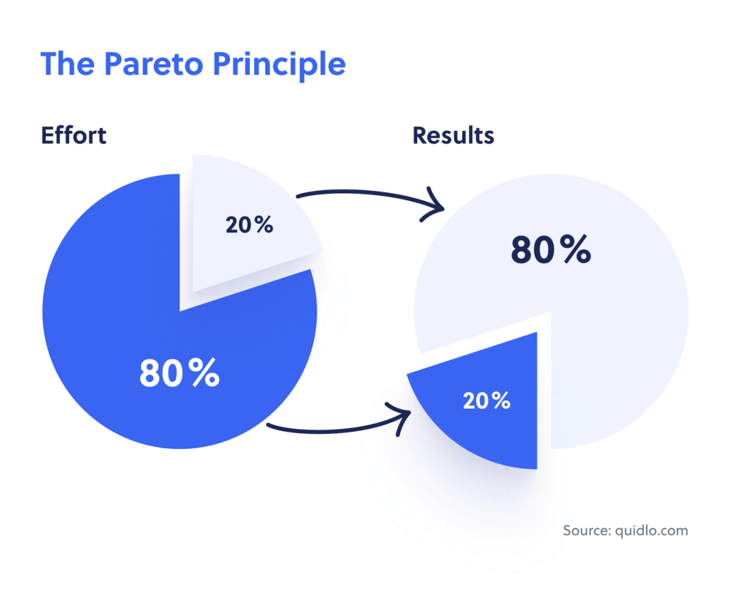 The Pareto Principle Visualization