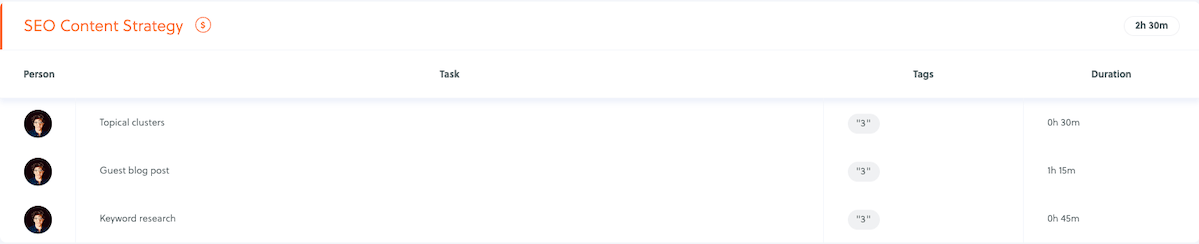 How To Boost Productivity with 1-3-5 Rule - Quidlo