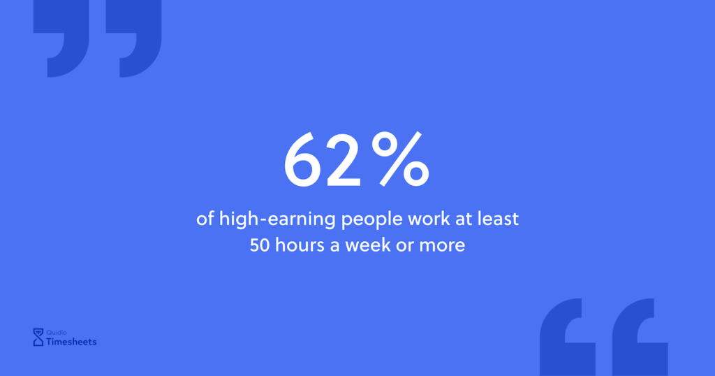 50 hours a week work statistic