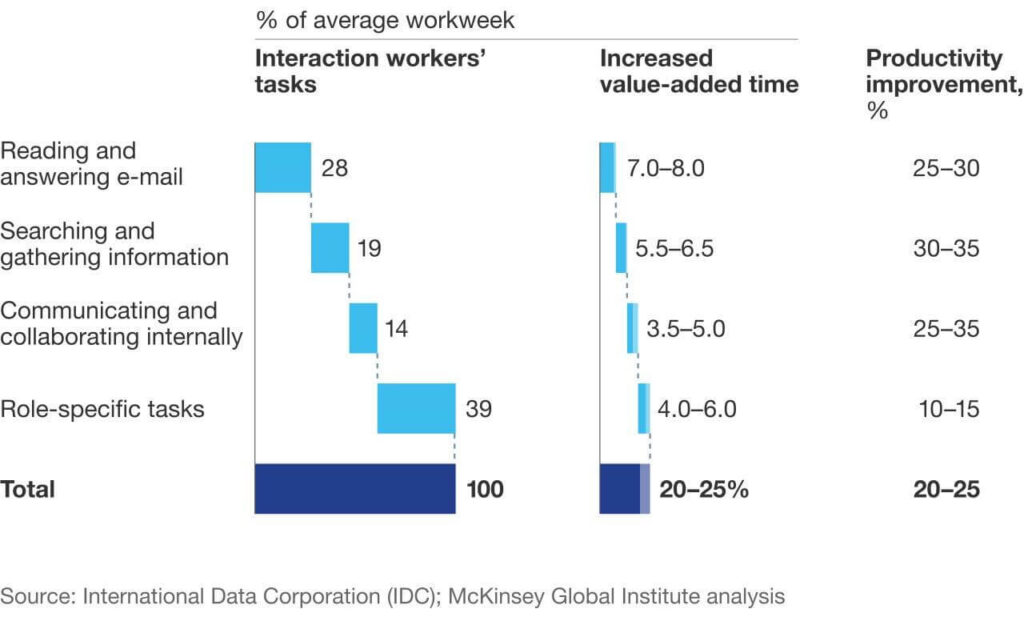 Communication is the key to avoid project delays chart.