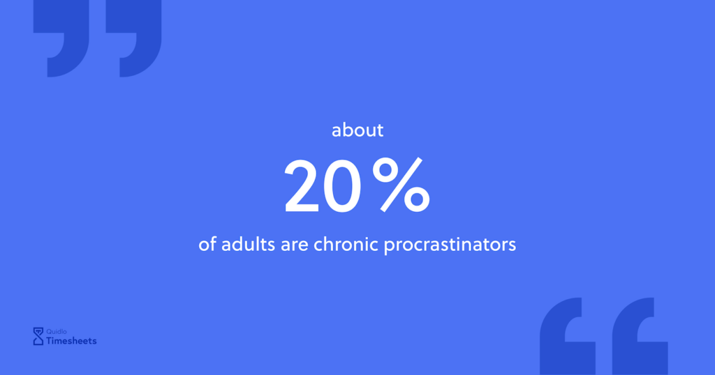 Procrastination Fact - 20% of adults are chronic procrastinators