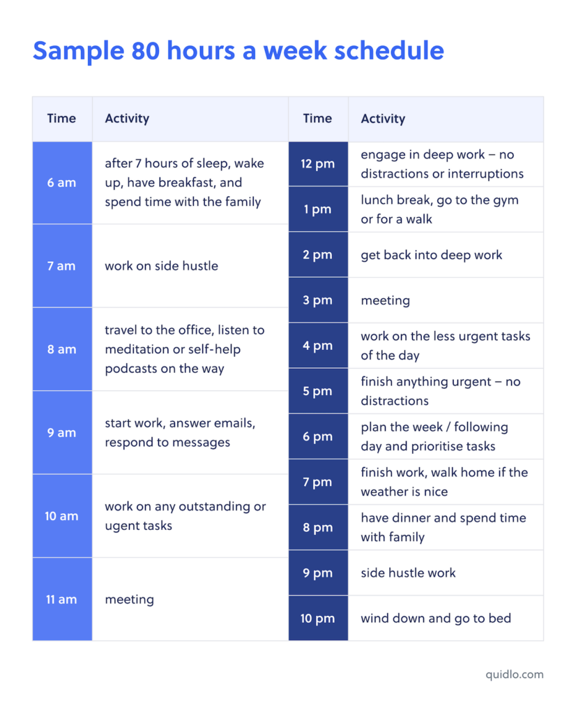 Sample 80 Hour Work Week Schedule