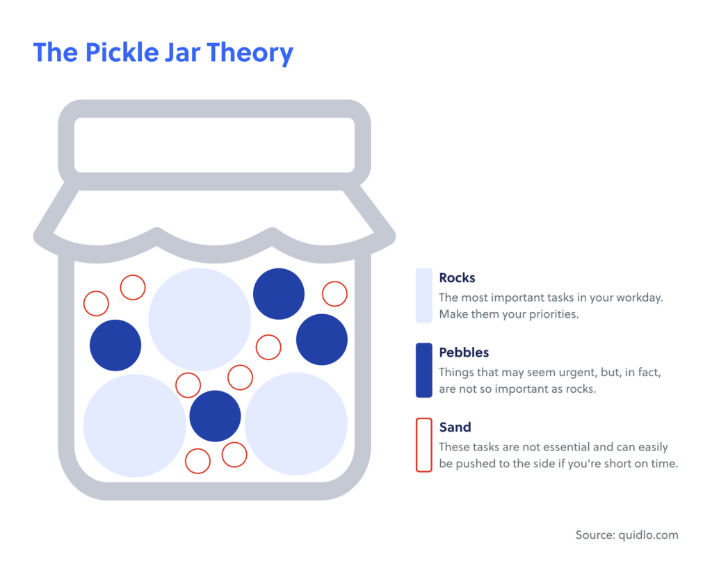 The Picke Jar Time Management Theory Visualization 