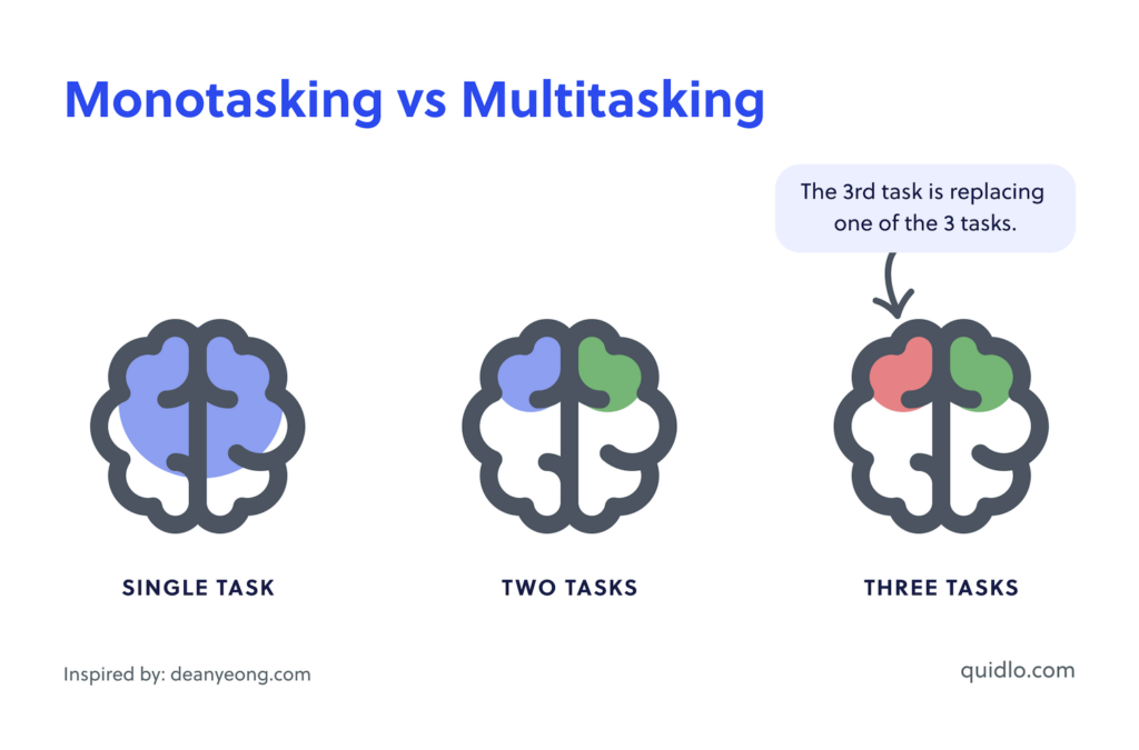 Monotasking vs Multitasking Performance Comparison