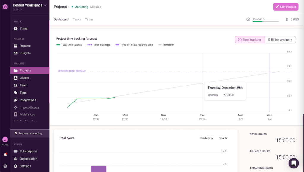 Toggl Project Time Tracking Forecast View