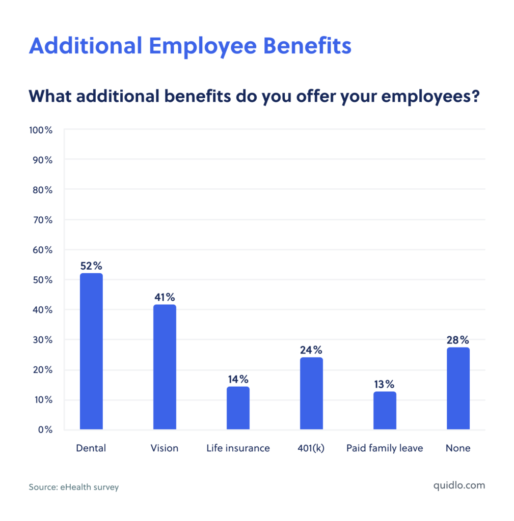 Additional Employee Benefits