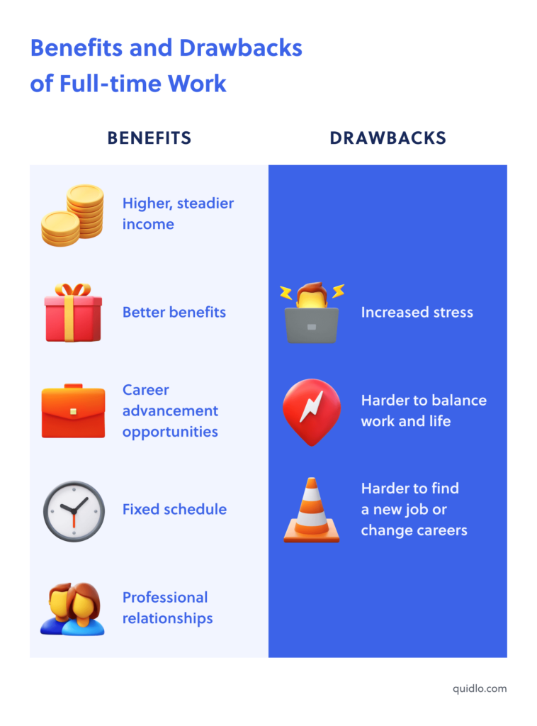 Benefits and Drawbacks of Full-time Work Diagram