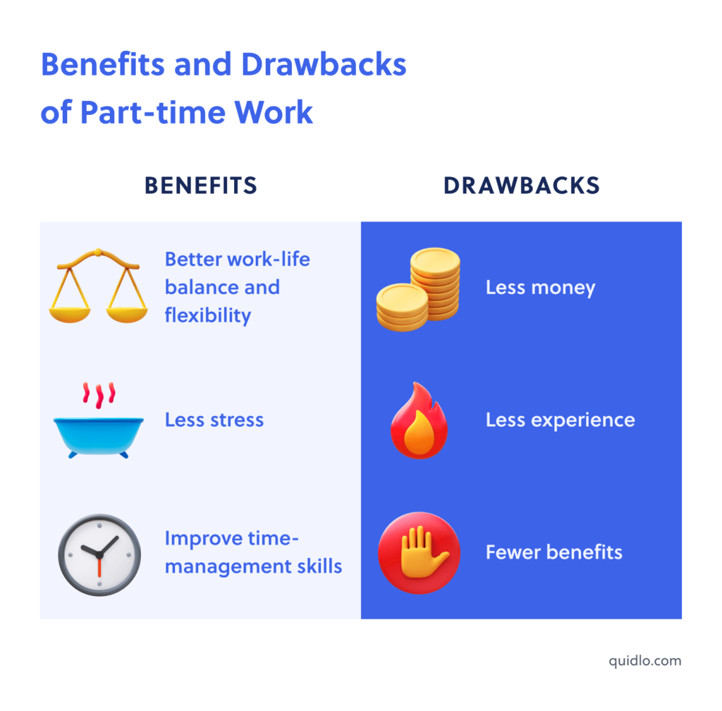 Benefits and Drawbacks of Part-time Work Diagram
