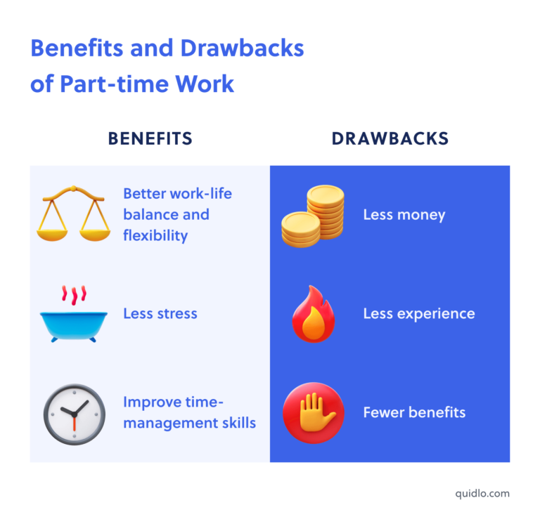 The Difference Between Part-time and Full-time - Quidlo