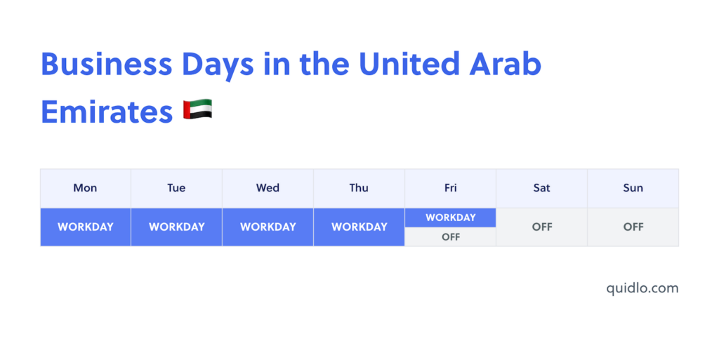 Usual Business Days in the United Arab Emirates