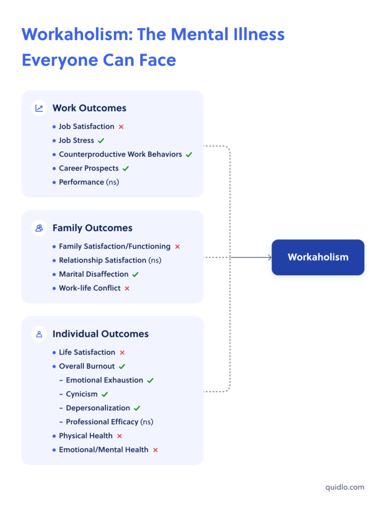 Effects of Workaholism Diagram