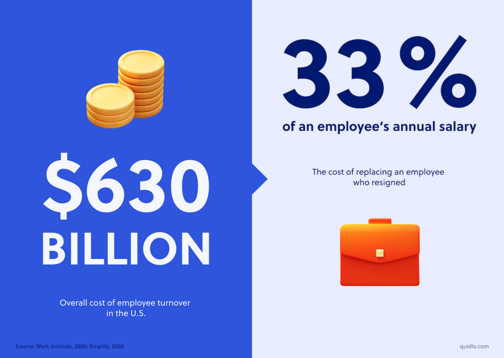 Employee Turnover Cost