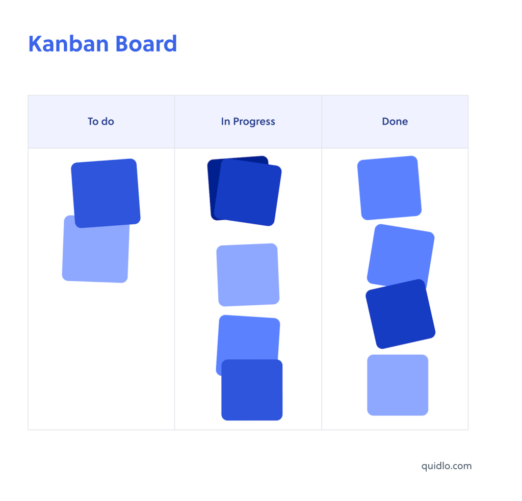 Kanban Board