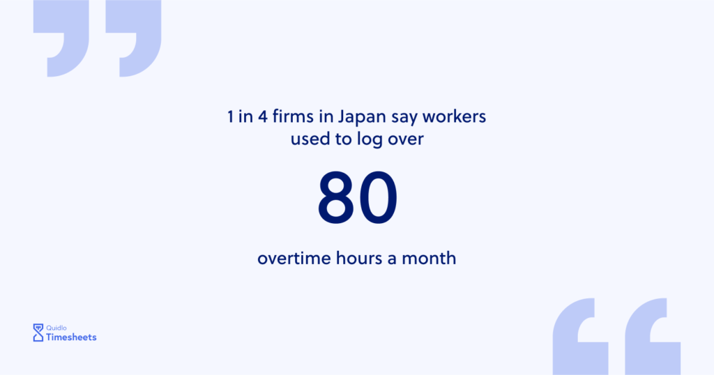 Percentage of Japanese Workaholics Log Overtime