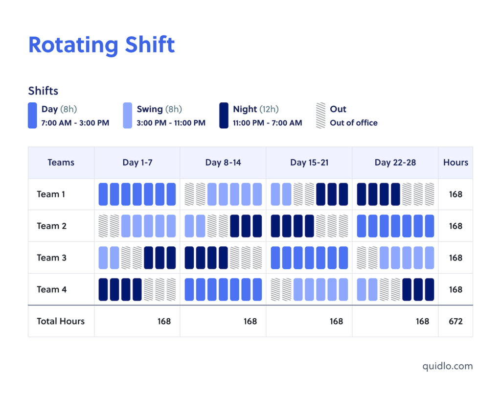 Rotating Shift Work Schedule Example
