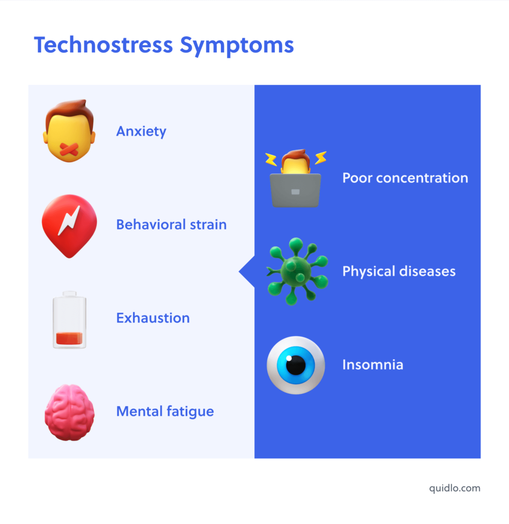List of Technostress Symptoms