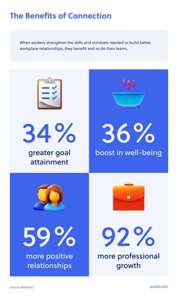 The Benefits Of Connection Diagram