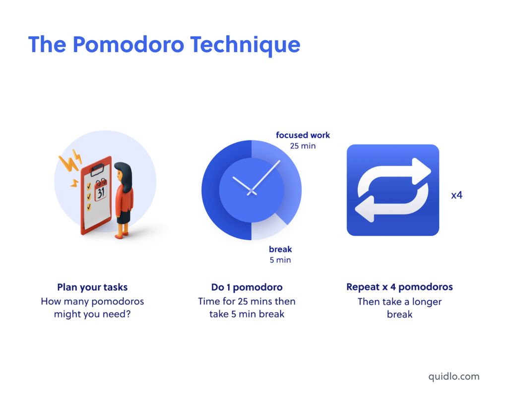 The Pomodoro Technique