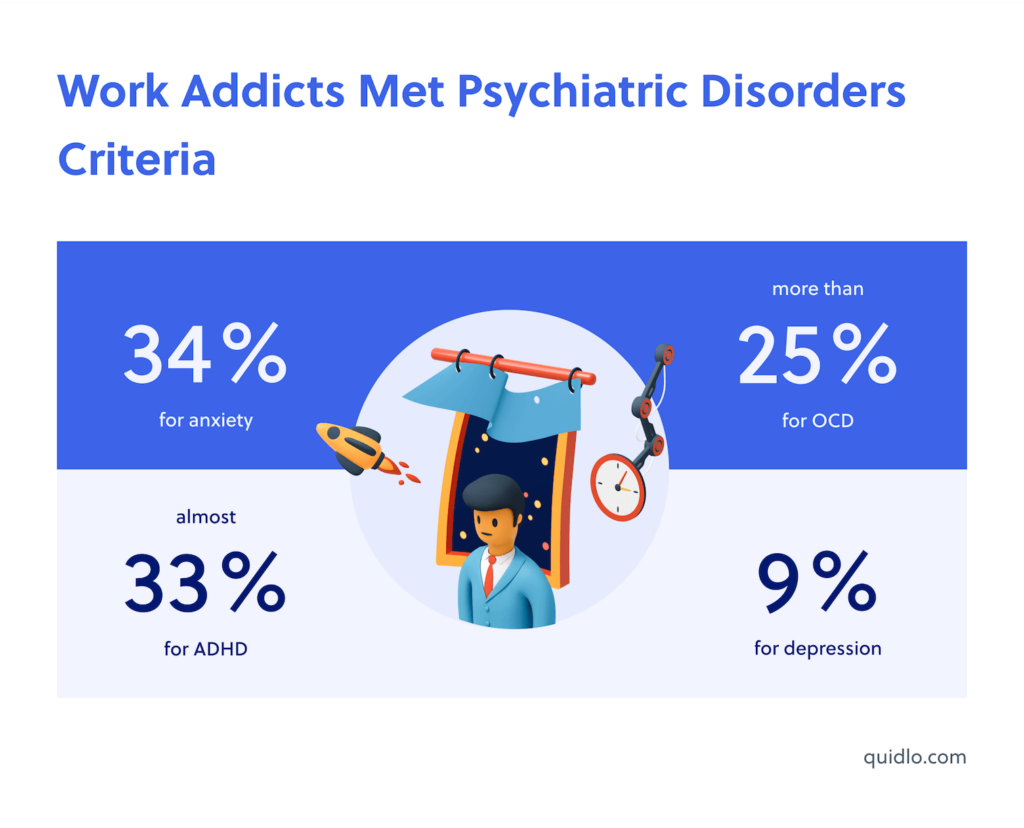 Workaholic Psychiatric Disorders Criteria