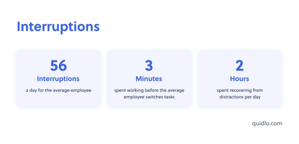 Work Interruptions Statistics