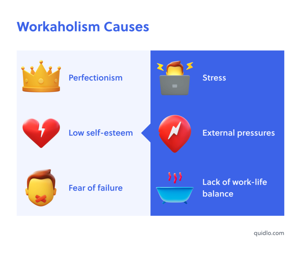 Causes of Workaholism Diagram