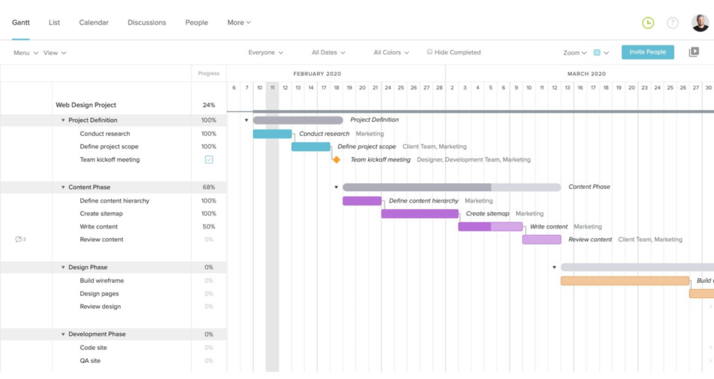 Project Gantt Chart