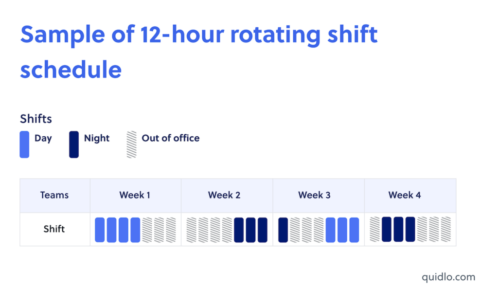 DuPont Work Schedule - Employe Perspective