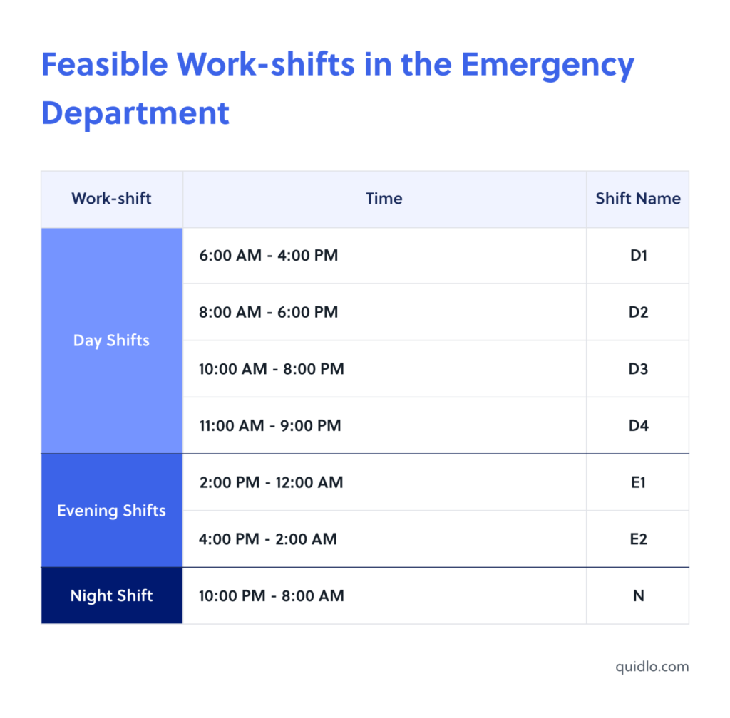 Emergency Department Shift Schedule Example