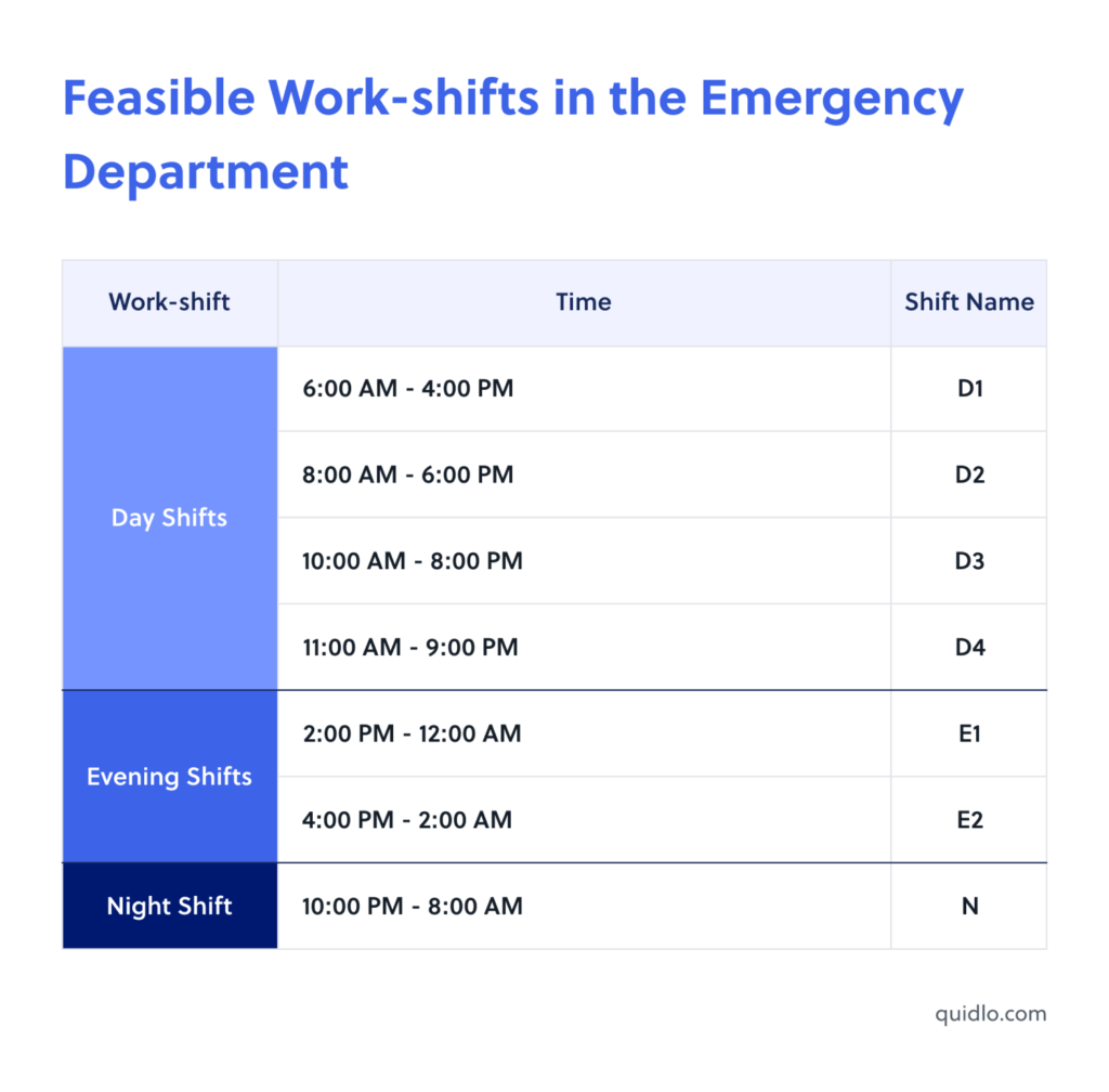 9 Effects of Working Night Shift: How to Survive & Stay Healthy