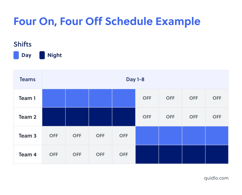 Four On, Four Off Schedule Example