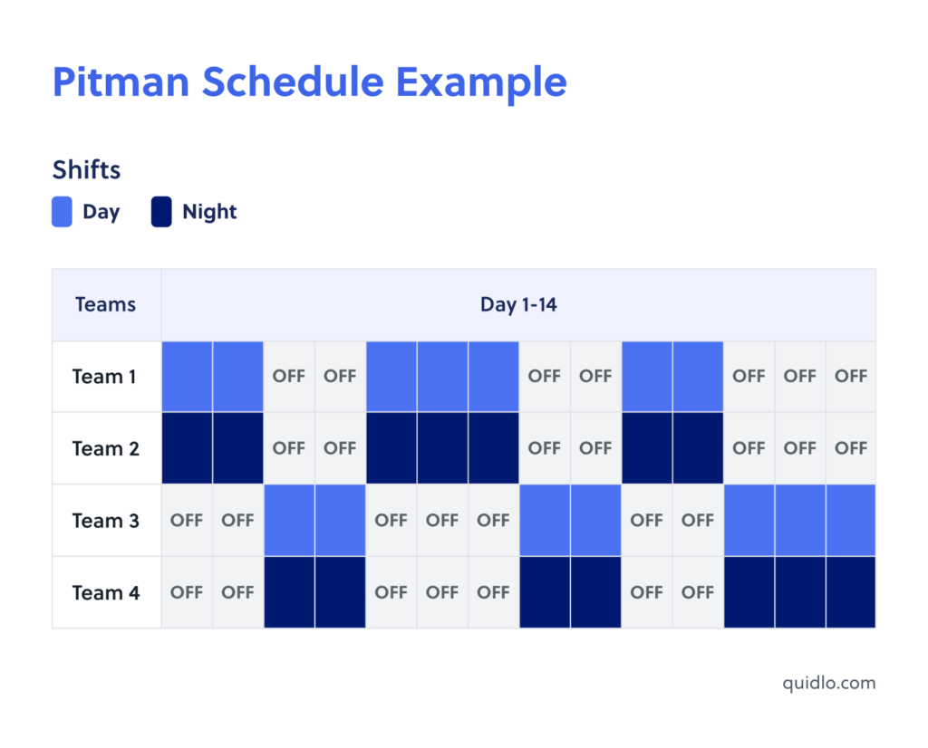 Pitman Schedule Example