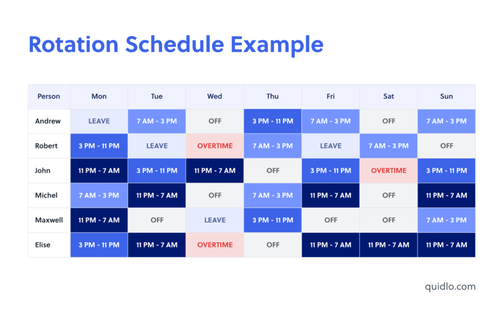 Rotation Schedule Example
