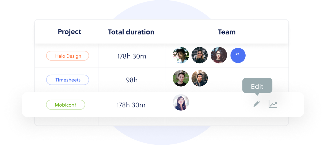 Time Tracker - More Visibility Benefit